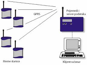 Arhitektura sistema Remote Observer